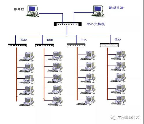 43套安防系統、綜合布線及計算機系統集成的施工組織設計方案