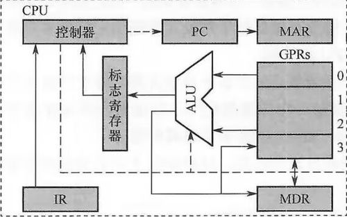 計算機系統概述、集成與性能指標解析