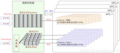 場(chǎng)景化封裝，一站式使用，普惠AI集成 阿里云發(fā)布智能媒體管理產(chǎn)品，引領(lǐng)計(jì)算機(jī)系統(tǒng)集成新范式