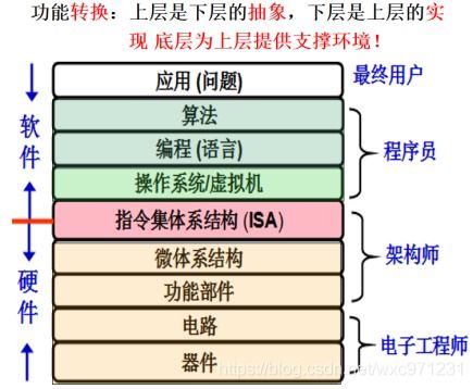 計(jì)算機(jī)系統(tǒng)集成 從概述到實(shí)現(xiàn)