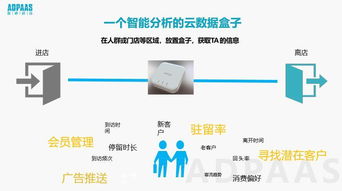 數(shù)秒科技大數(shù)據(jù)精準(zhǔn)營銷 穩(wěn)、準(zhǔn)、狠的網(wǎng)絡(luò)技術(shù)研發(fā)之路