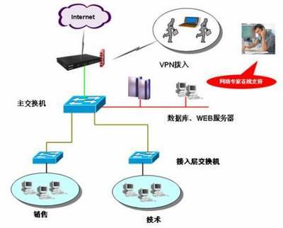 ReOS VSTART操作系統企業應用方案 技術驅動下的高效網絡管理