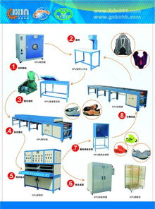 智能互聯 KPU鞋面成型設備與網絡技術研發的融合創新