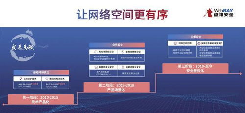 聚焦技術創新，共筑網安未來——記2021網安周中國網絡安全產業聯盟專家探訪盛邦安全西安研發中心