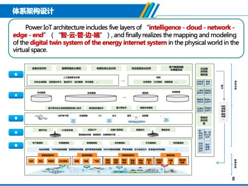 雙碳目標下電力物聯網助力能源系統轉型 中國電科院許海清團隊的技術研發探索