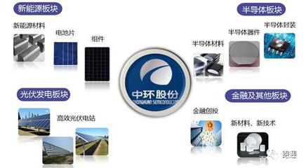 創新引領，中環股份 以硅片龍頭之姿，驅動新興能源技術研發新篇章